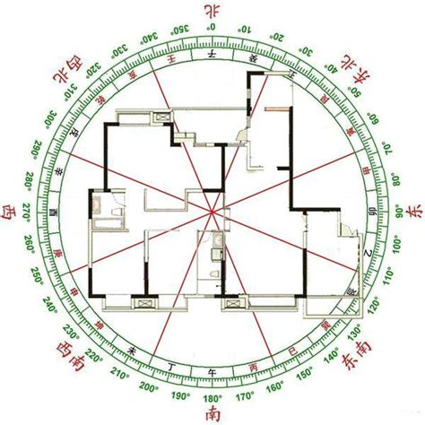 二元八運|學習玄空風水必須弄懂的三個基本問題